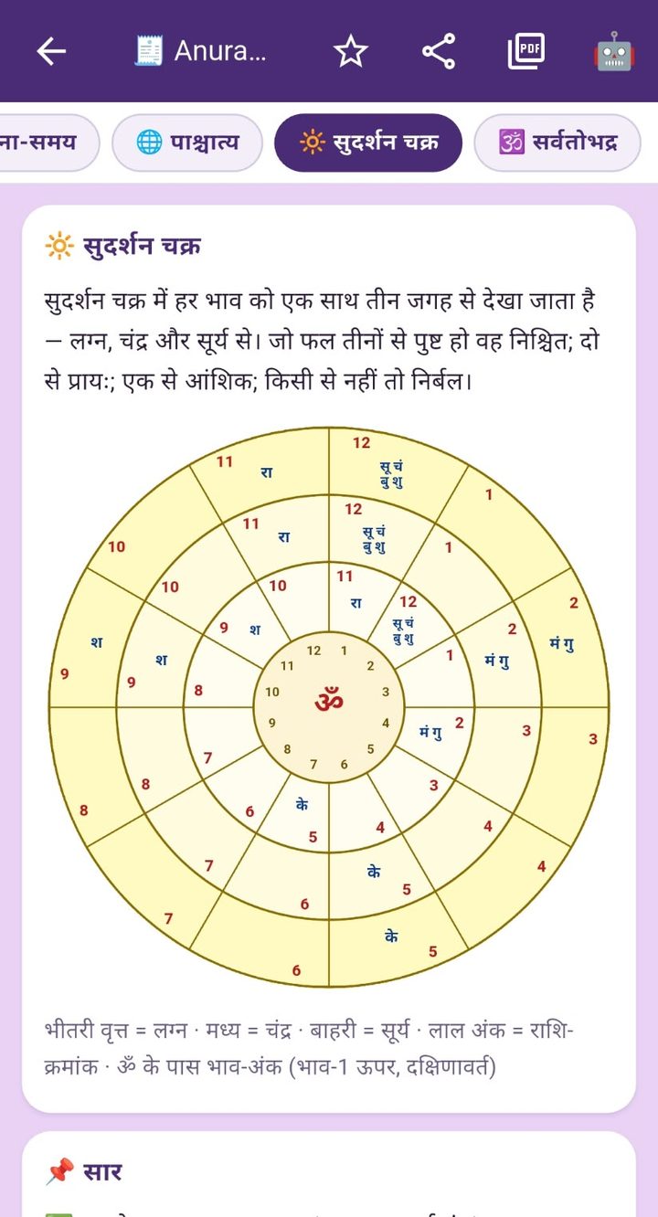 सुदर्शन चक्र — लग्न, चंद्र, सूर्य एक साथ