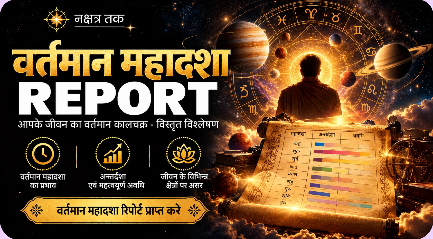 वर्तमान महादशा रिपोर्ट
